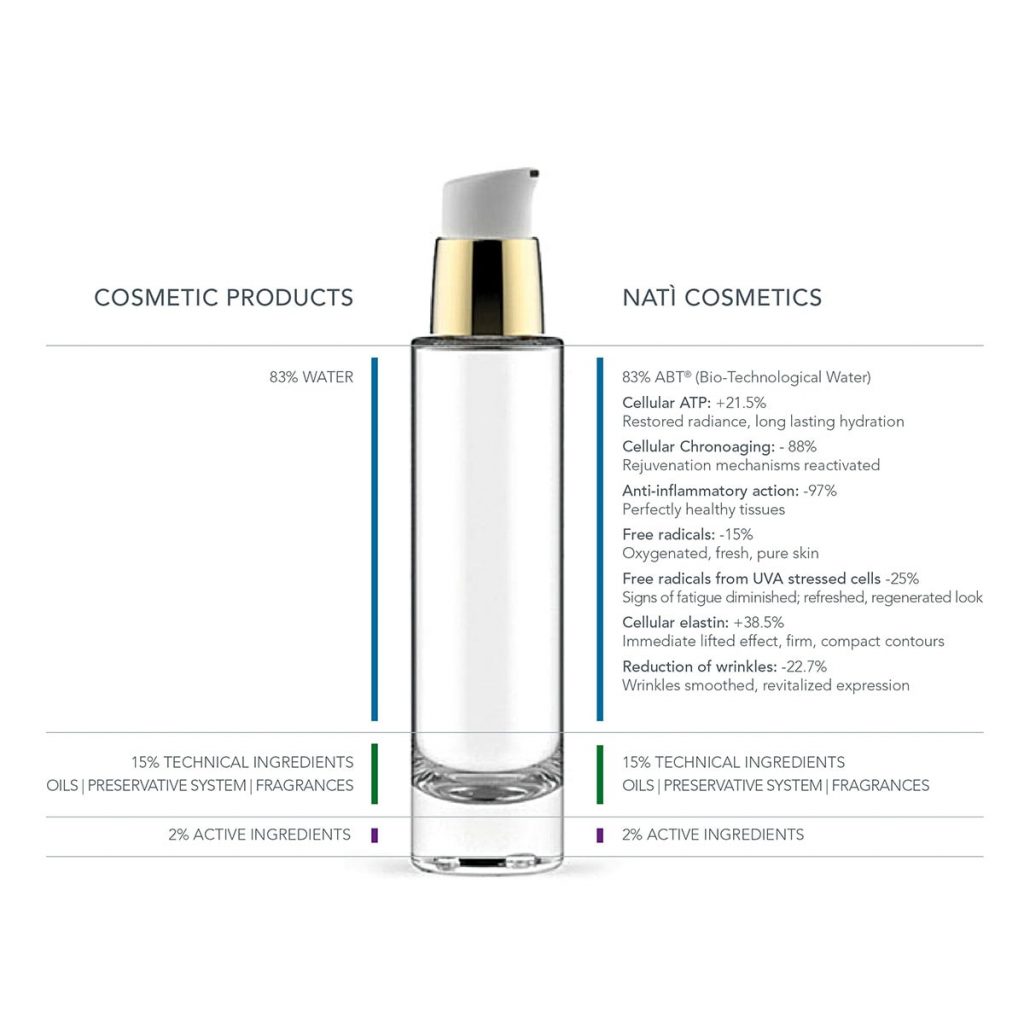 nati-cosmetics-composition